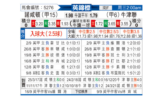 [东方拆局] 英锦赛今日汇总