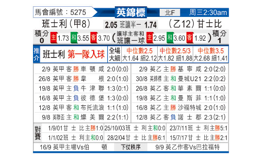 [东方拆局] 英锦赛今日汇总