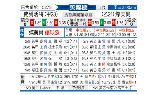 [东方拆局] 英锦赛今日汇总