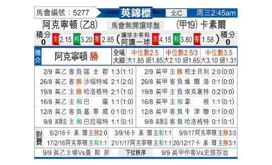 [东方拆局] 英锦赛今日汇总