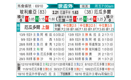 [东方拆局] 世南美今日汇总